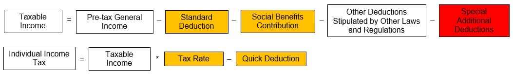 china individual income tax calculation